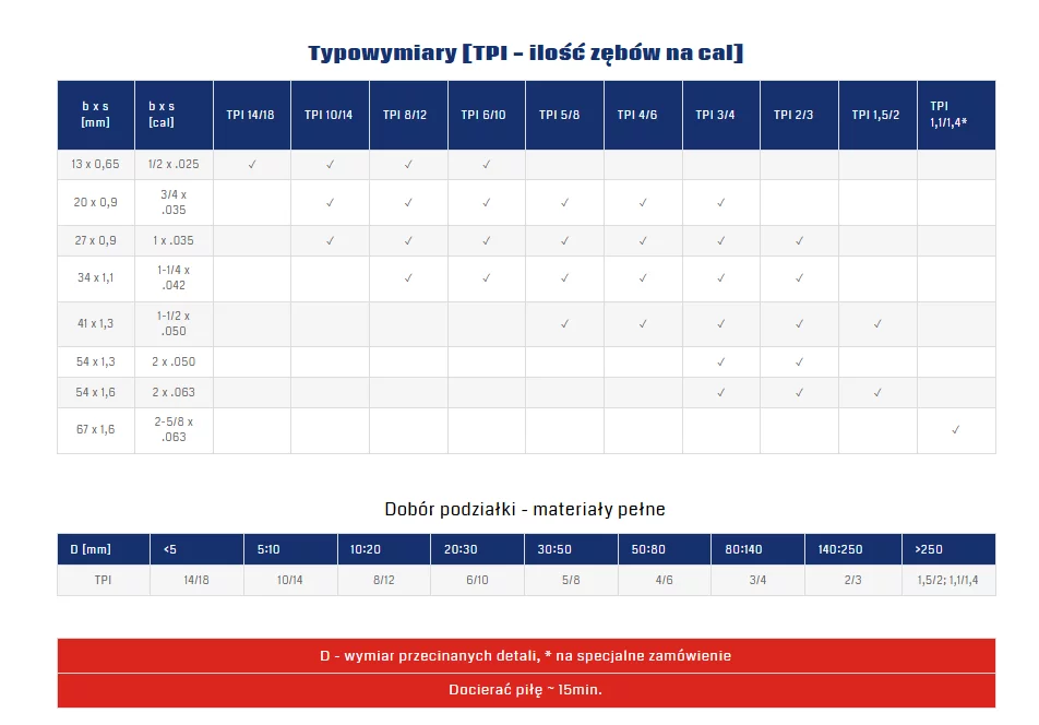 tabela podziałki fenes